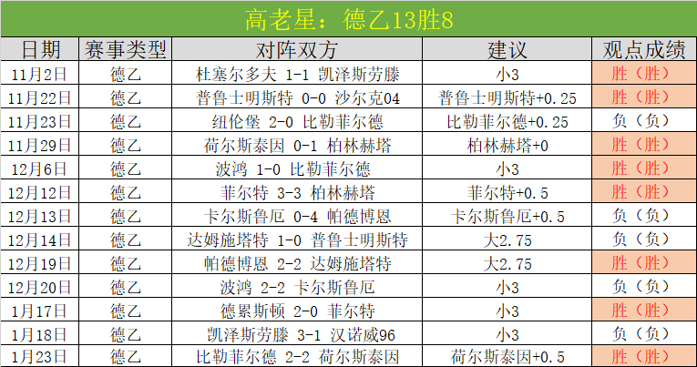 瓜迪奥拉盛,情邀约,罗德里戈加,新葡京,新葡京app,新葡京娱乐,新普京赌场