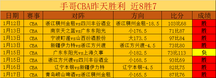 期大乐透期,号专家推荐,质合分析,新葡京,新葡京app,新葡京娱乐,新普京赌场