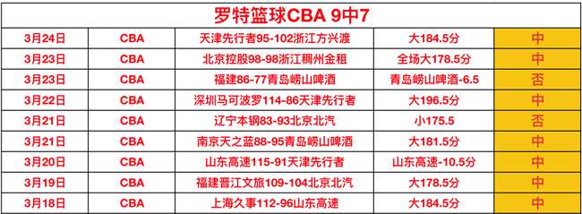 南美杯赛程,分析,天胜,新葡京,新葡京app,新葡京娱乐,新普京赌场