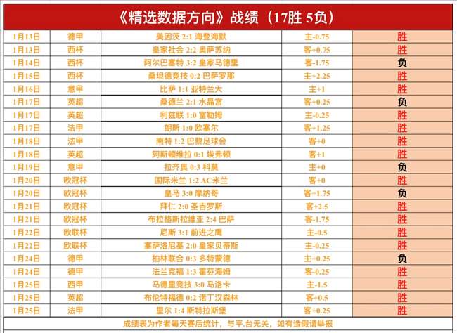 国足,惨败引热议,进球数差距,新葡京,新葡京app,新葡京娱乐,新普京赌场