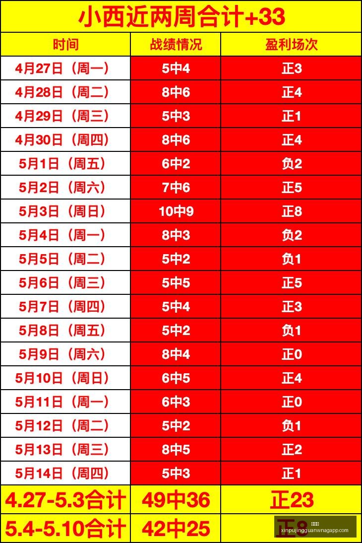 新葡京财报,亮眼,业绩增长超,新葡京,新葡京app,新葡京娱乐,新普京赌场