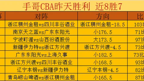 近7期大乐透期号专家推荐质合分析，前区十码精准预测