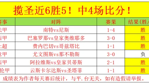 国足今晚若负，将刷新对澳最长连败历史纪录。