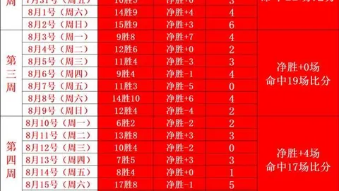 电竞赛事前瞻新葡京娱乐：电竞战队转会潮涌